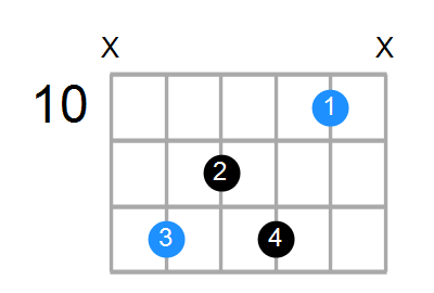 A7 Chord